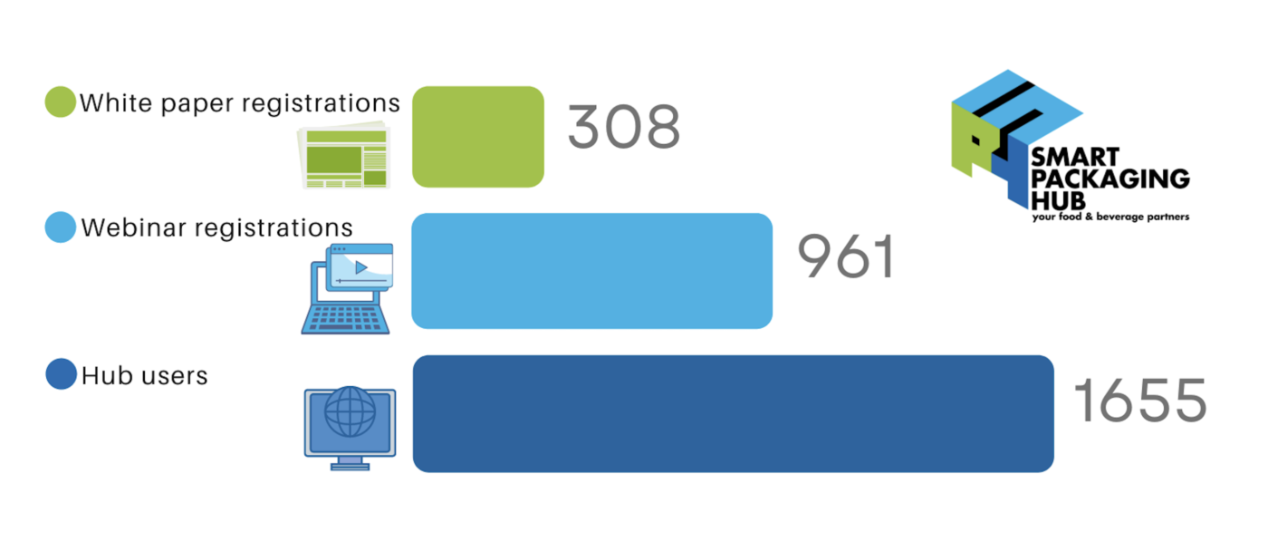 2021 of the Smart Packaging Hub